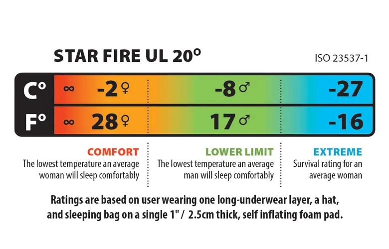 Big Agnes Star Fire UL -7degC (850 DownTek) Sleeping Bag