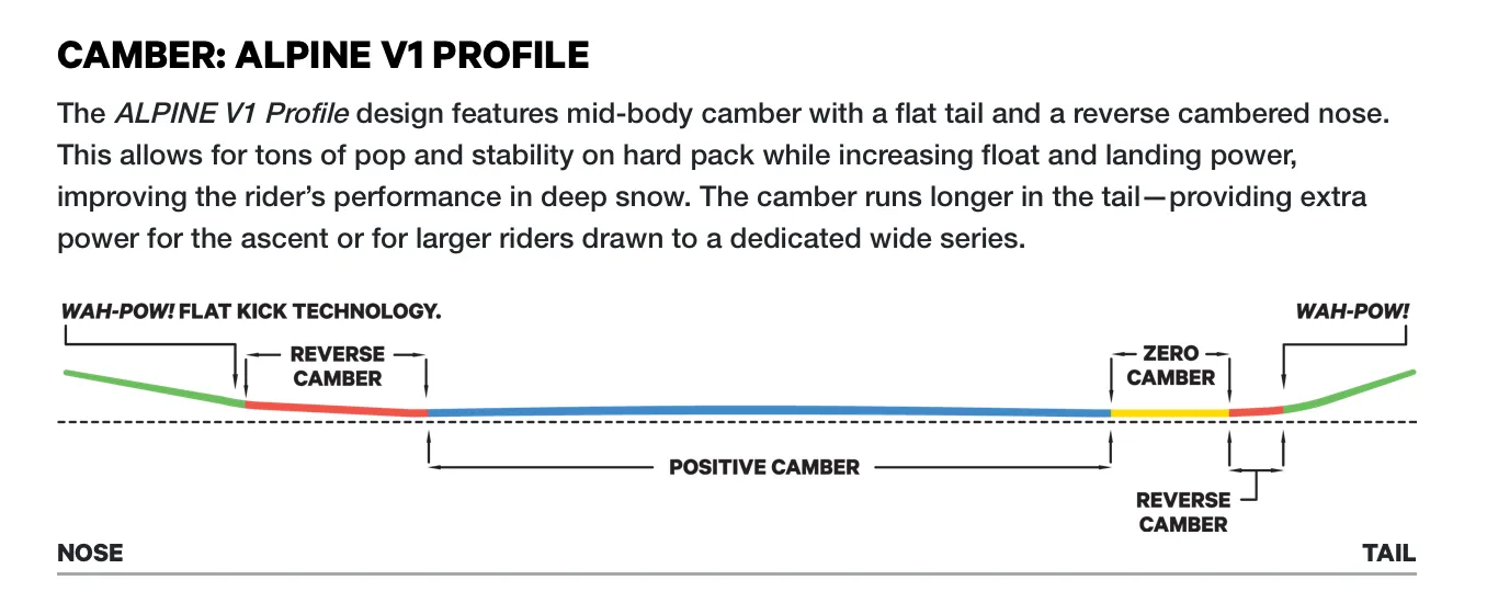 Capita Navigator Snowboard 2021/22